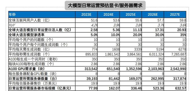 联想服务器算力需求提升 国海证券：联想打赢了这场“突围赛”