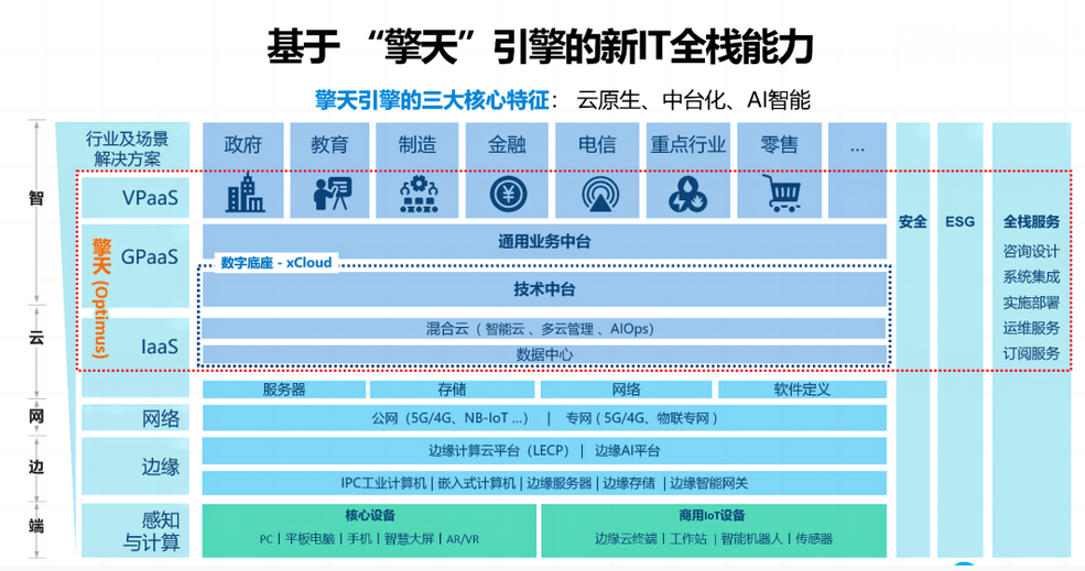 成都联想中国新财年誓师大会 ：深化两大转型助力数字中国建设